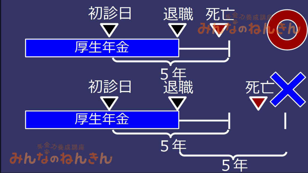 【みんなのねんきん】初診日から５年以内に死亡した場合は遺族厚生年金の可能性がある