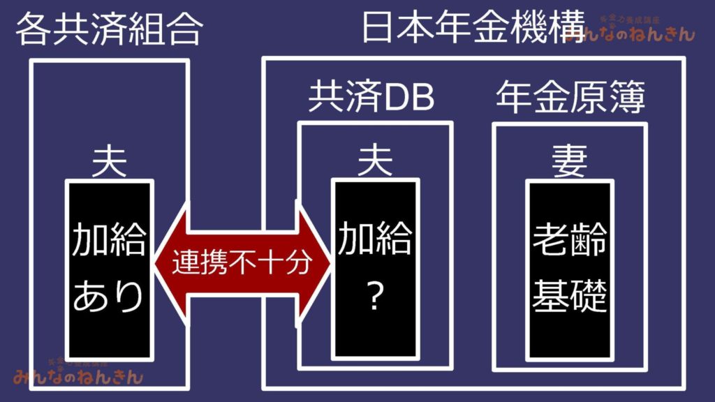 振替加算の支給漏れ原因をシモムーが詳しく分析してみた　第１回／全４回｜みんなのねんきん