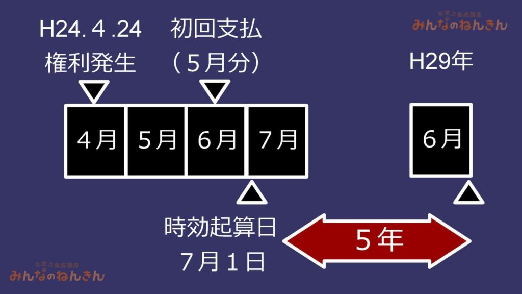 振替加算の支給漏れ原因をシモムーが詳しく分析してみた　第３回／全４回｜みんなのねんきん