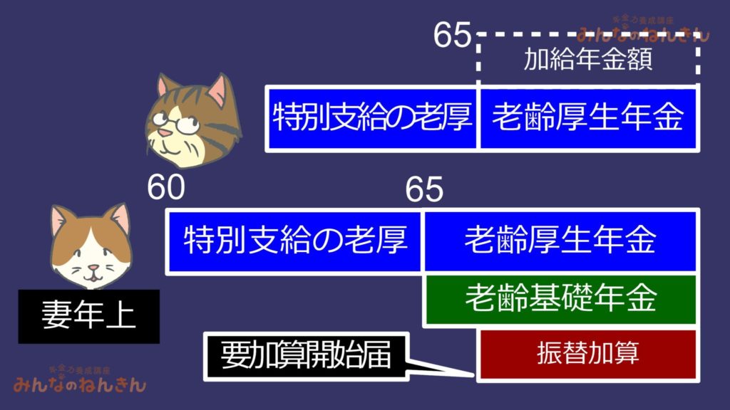 振替加算の支給漏れ原因をシモムーが詳しく分析してみた　第２回／全４回｜みんなのねんきん