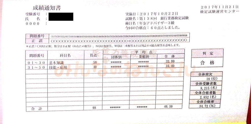 【みんなのねんきん】年金アドバイザー３級　シモムーの実績