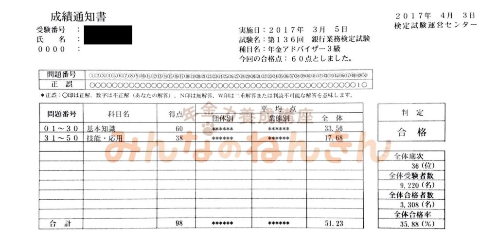 【みんなのねんきん】年金アドバイザー３級　シモムーの実績