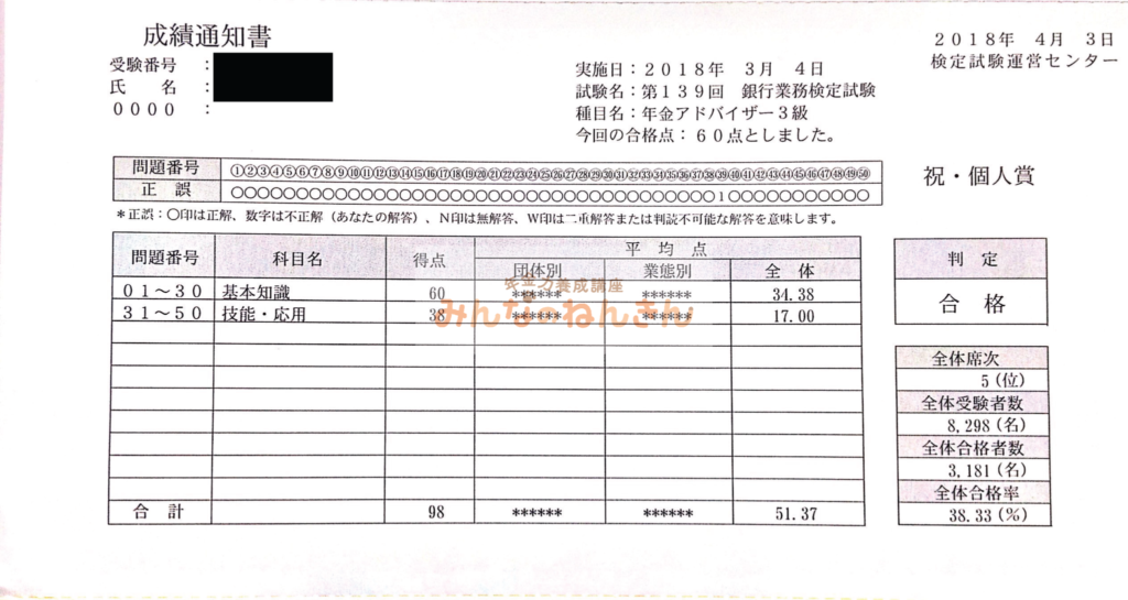 【みんなのねんきん】年金アドバイザー３級　シモムーの実績