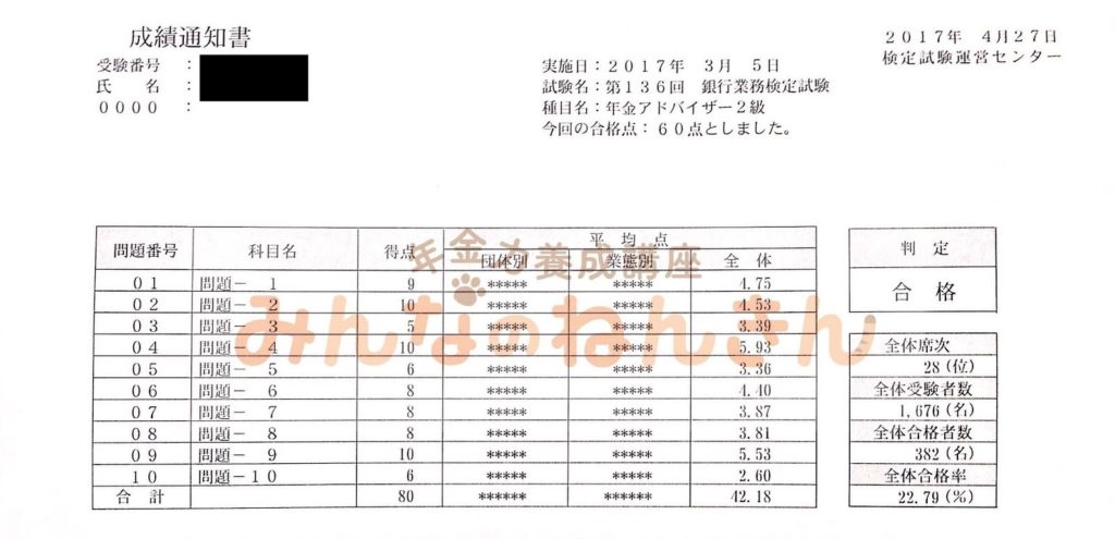 【みんなのねんきん】年アド２級　成績通知書　2017年