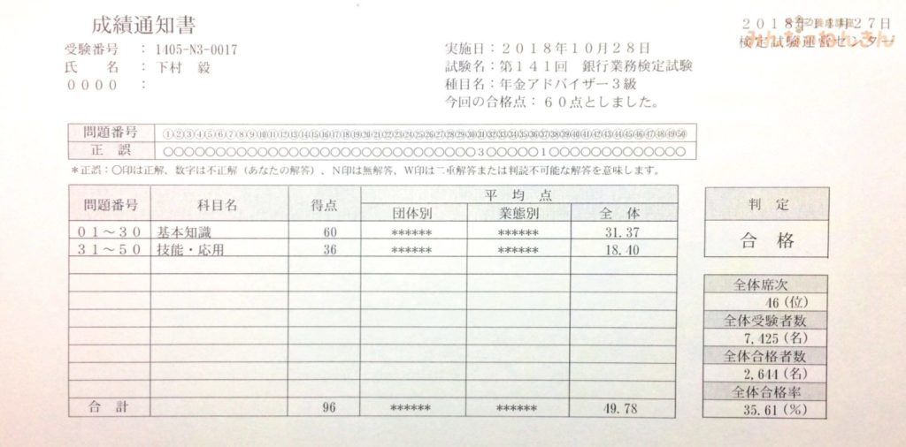 【みんなのねんきん】年金アドバイザー３級　シモムーの実績