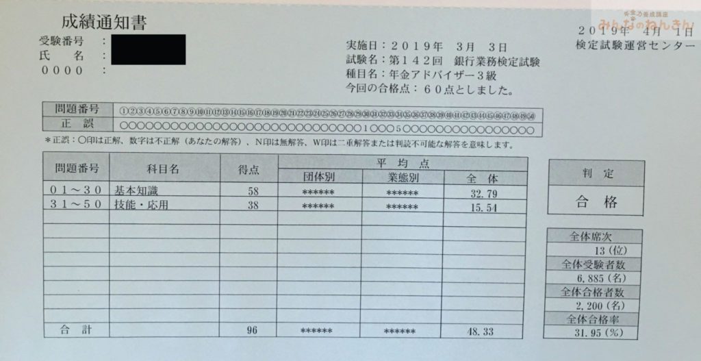 【みんなのねんきん】年金アドバイザー３級　シモムーの実績