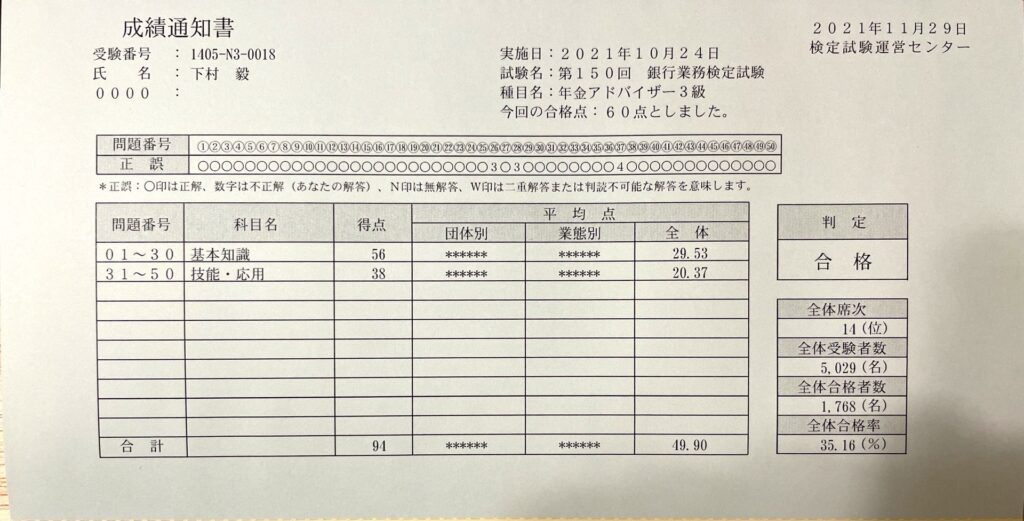 【みんなのねんきん】年金アドバイザー３級　シモムーの実績