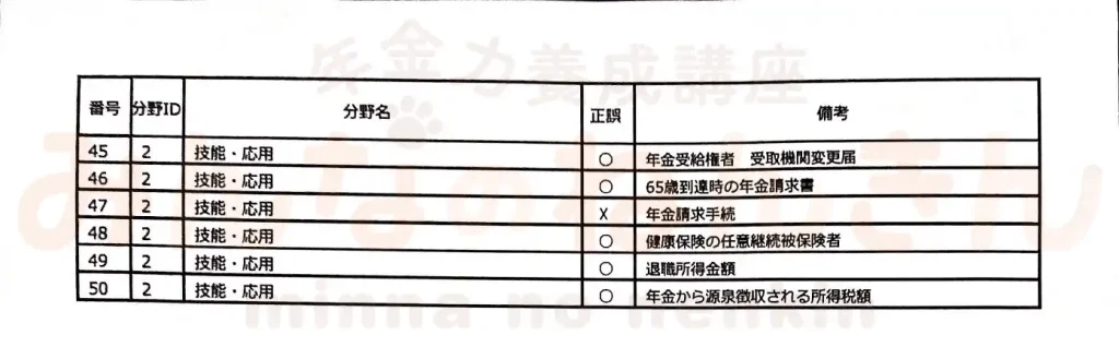 【みんなのねんきん】年金アドバイザー３級　シモムーの実績