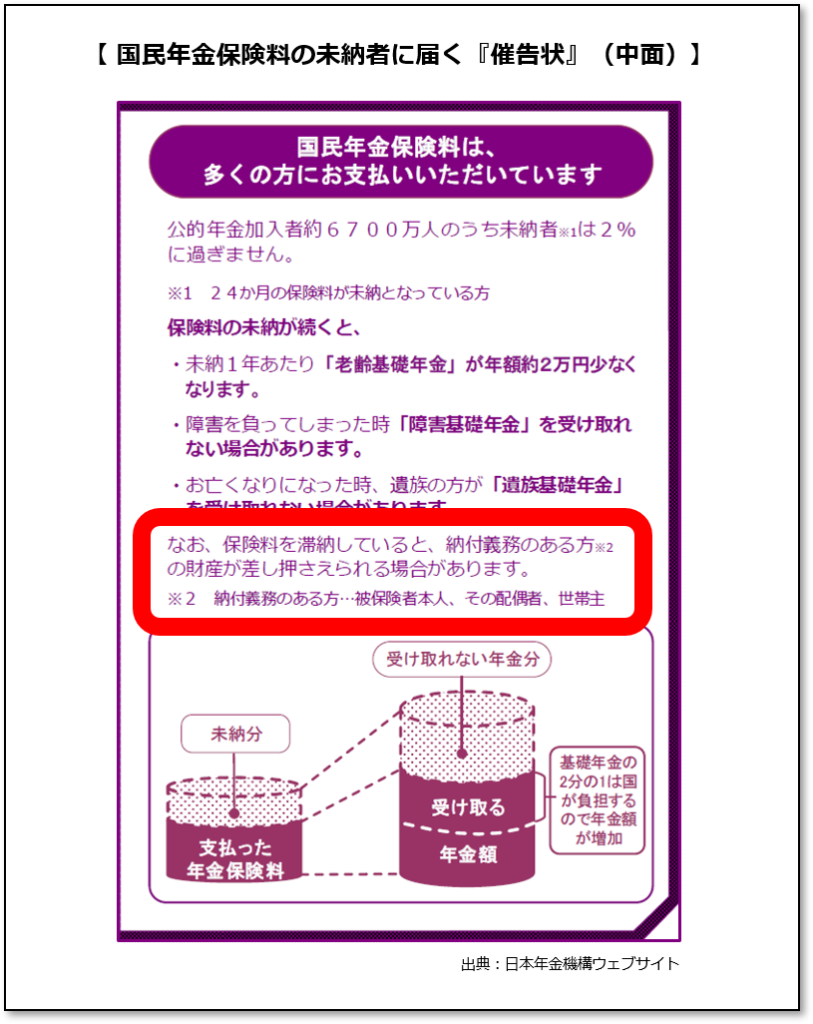 【みんなのねんきん】国民年金の未納者に届く催告状