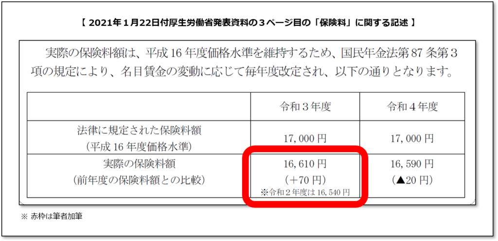 【みんなのねんきん】知らないと恥をかく2021年度年金減額のワケ