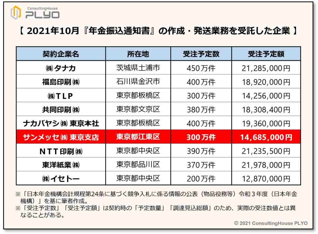 【みんなのねんきん】振込通知書による情報漏洩事件