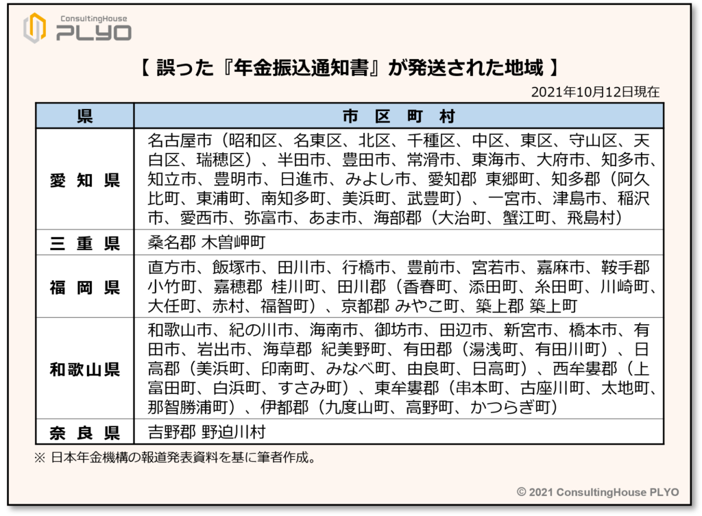 【みんなのねんきん】振込通知書による情報漏洩事件