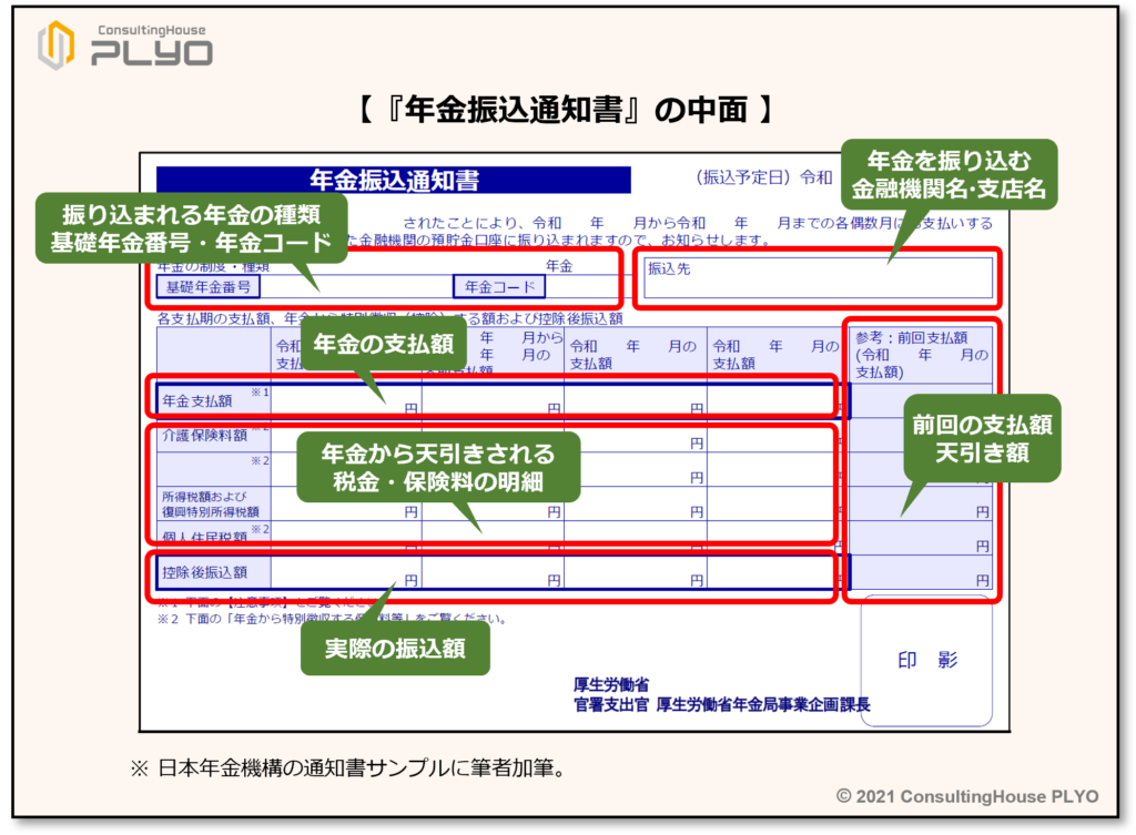 【みんなのねんきん】振込通知書による情報漏洩事件
