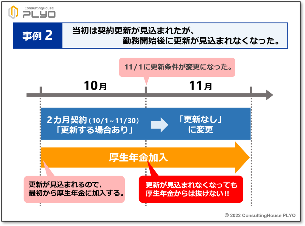 【みんなのねんきん】２ヶ月以内で働くなら要チェック！難易度別「途中で条件変更」で社会保険に入る？入らない？