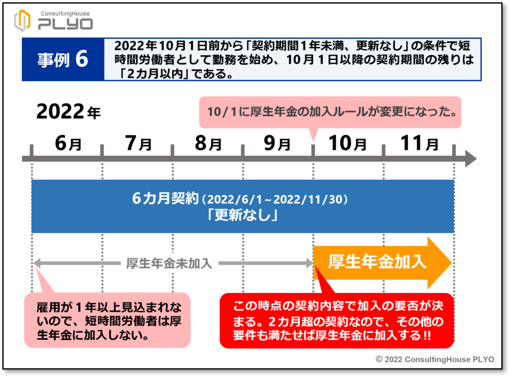 【みんなのねんきん】２ヶ月以内で働くなら要チェック！難易度別「途中で条件変更」で社会保険に入る？入らない？