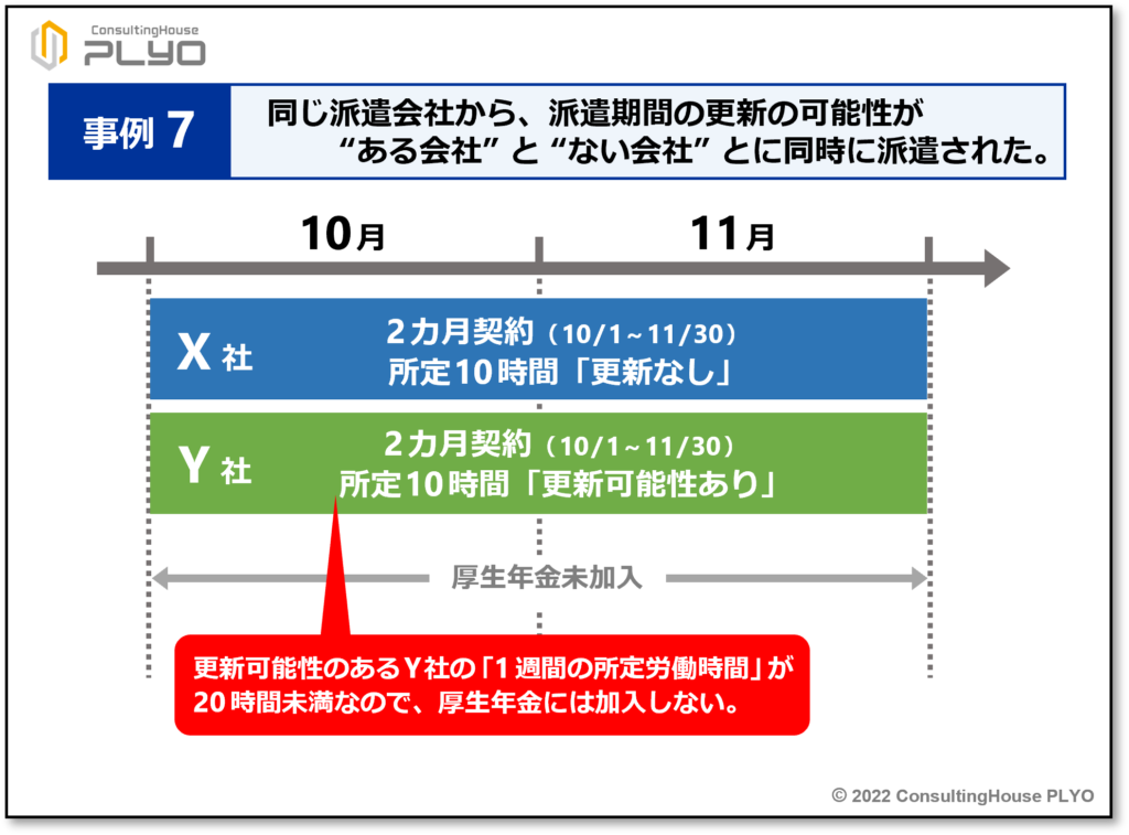 【みんなのねんきん】２ヶ月以内で働くなら要チェック！難易度別「途中で条件変更」で社会保険に入る？入らない？