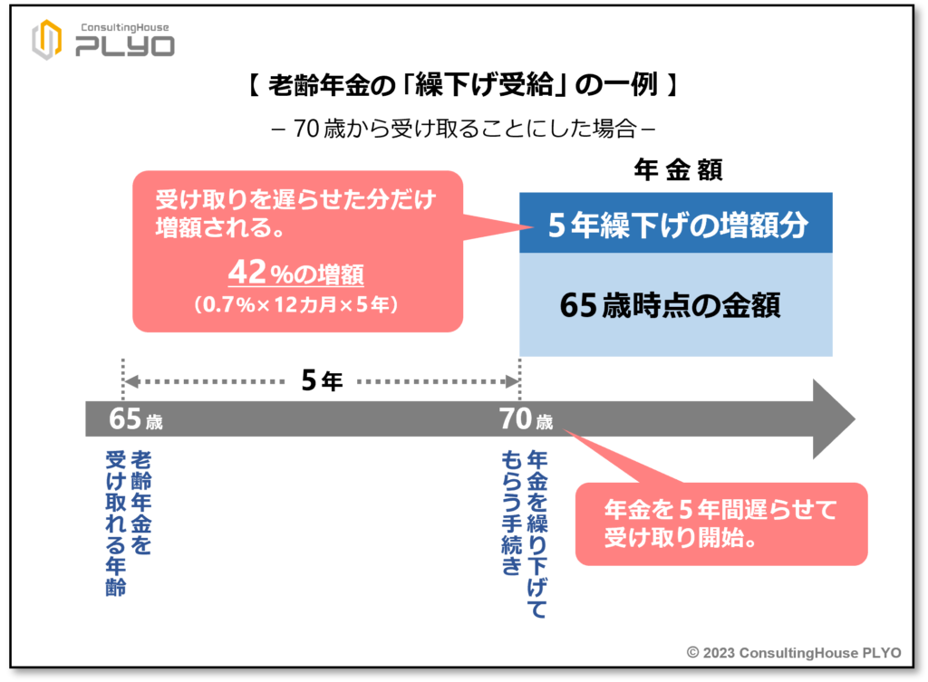 年金受給者に好影響？2023年４月からの「特例的な繰下げみなし増額制度」とは｜みんなのねんきん