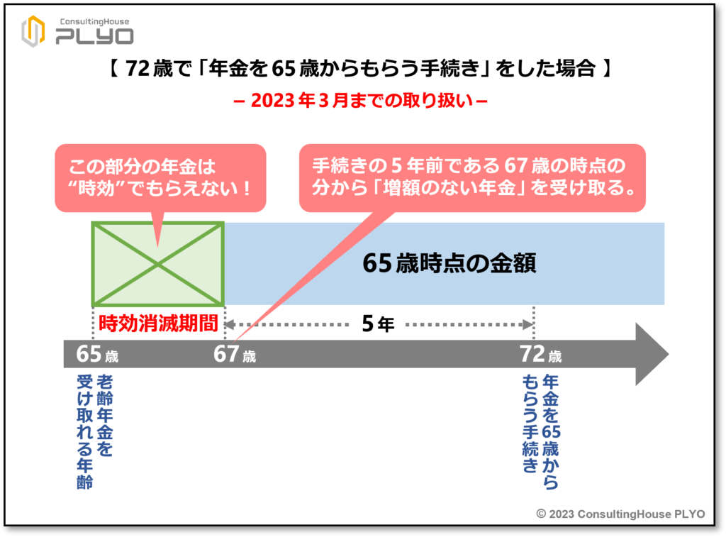 年金受給者に好影響？2023年４月からの「特例的な繰下げみなし増額制度」とは｜みんなのねんきん