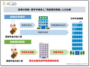 【みんなのねんきん】その督促怪しくないか？必見！年金保険料の詐欺を見分ける方法