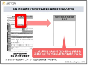 【みんなのねんきん】その督促怪しくないか？必見！年金保険料の詐欺を見分ける方法