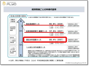 【みんなのねんきん】大事なとこだけ手早く理解！2024年の年金財政検証【前編】