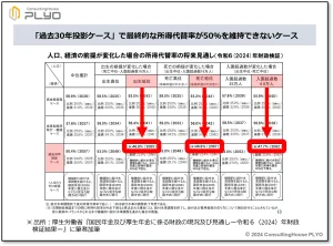 【みんなのねんきん】大事なとこだけ手早く理解！2024年の年金財政検証【前編】