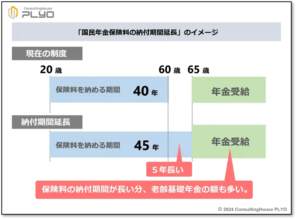 大事なとこだけ手早く理解！2024年の年金財政検証【後編】｜みんなのねんきん