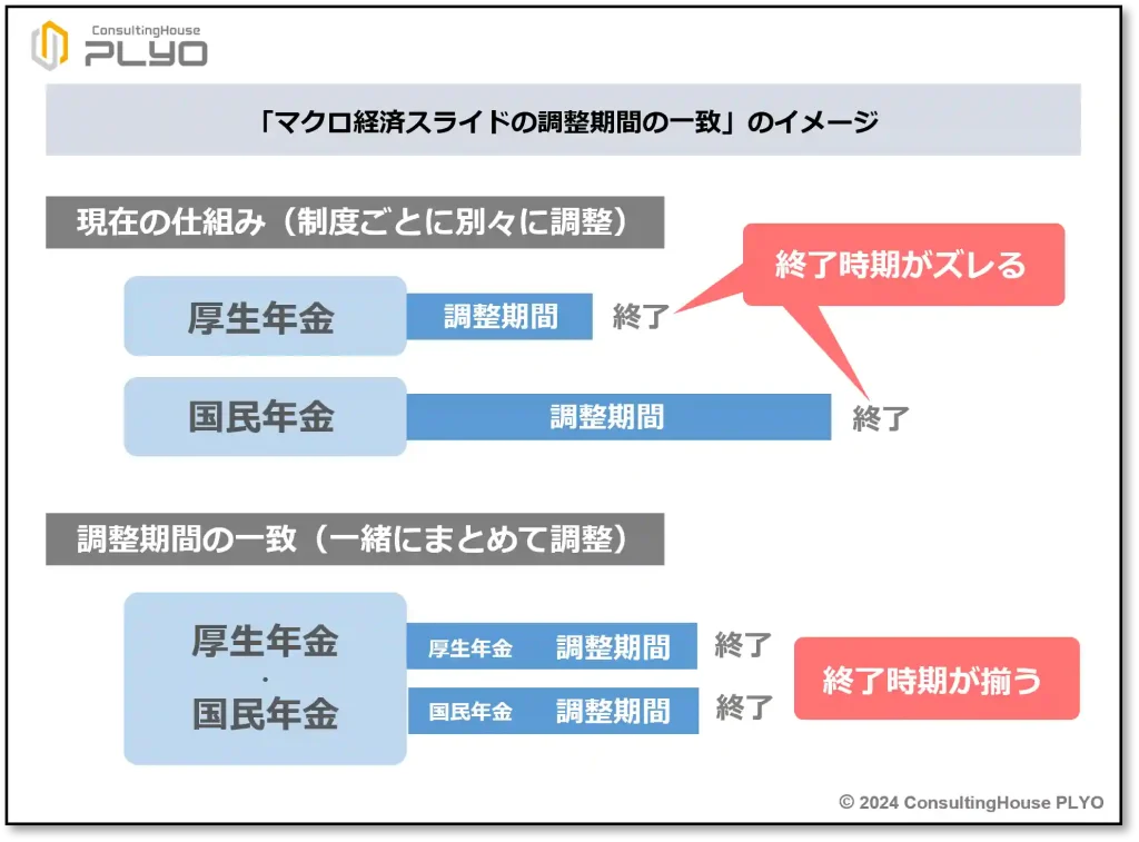 大事なとこだけ手早く理解！2024年の年金財政検証【後編】｜みんなのねんきん