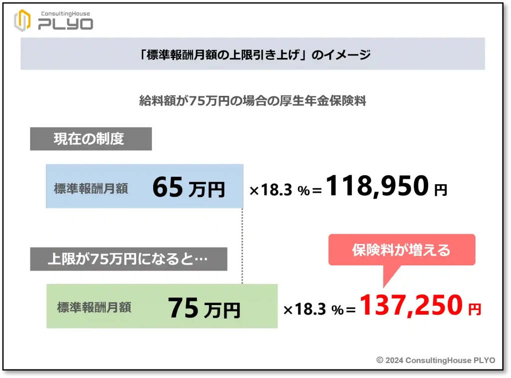 大事なとこだけ手早く理解！2024年の年金財政検証【後編】｜みんなのねんきん