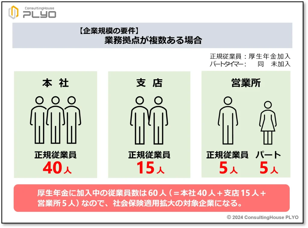 この場合ってどうなの？社会保険加入拡大で押さえたい５つの実務ポイント【前編】｜みんなのねんきん