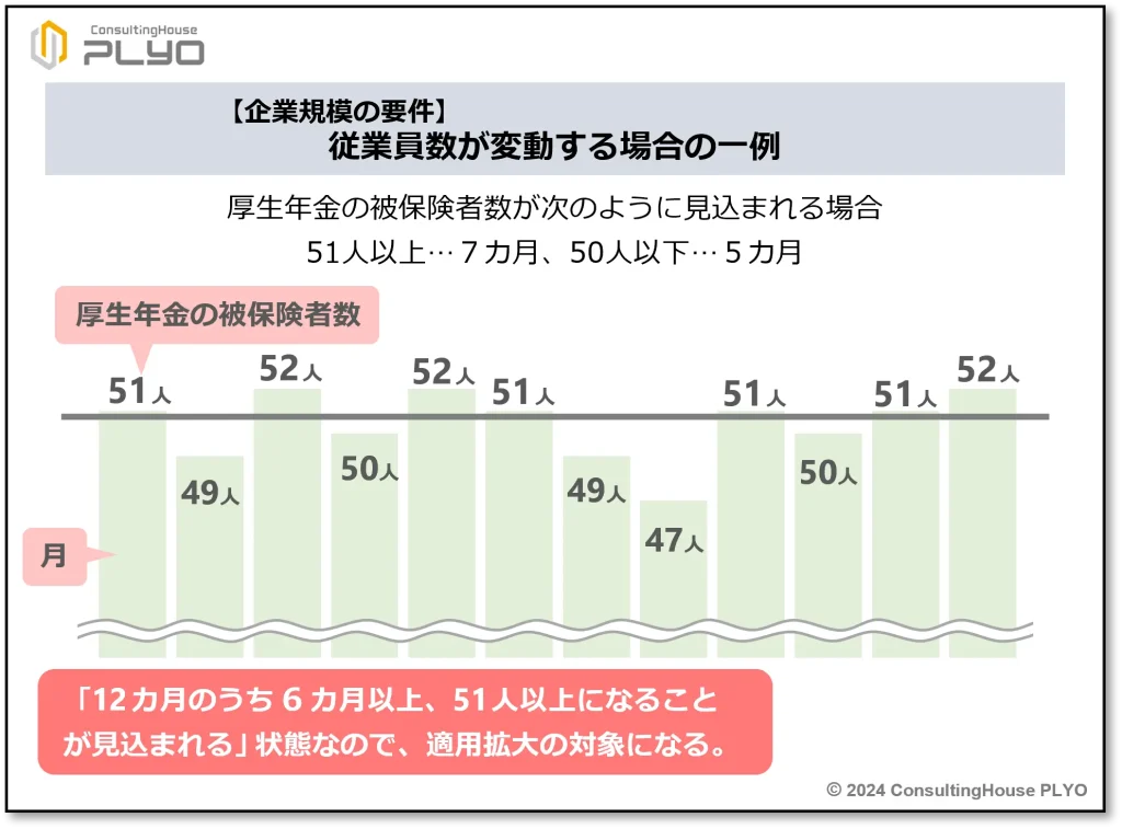 この場合ってどうなの？社会保険加入拡大で押さえたい５つの実務ポイント【前編】｜みんなのねんきん