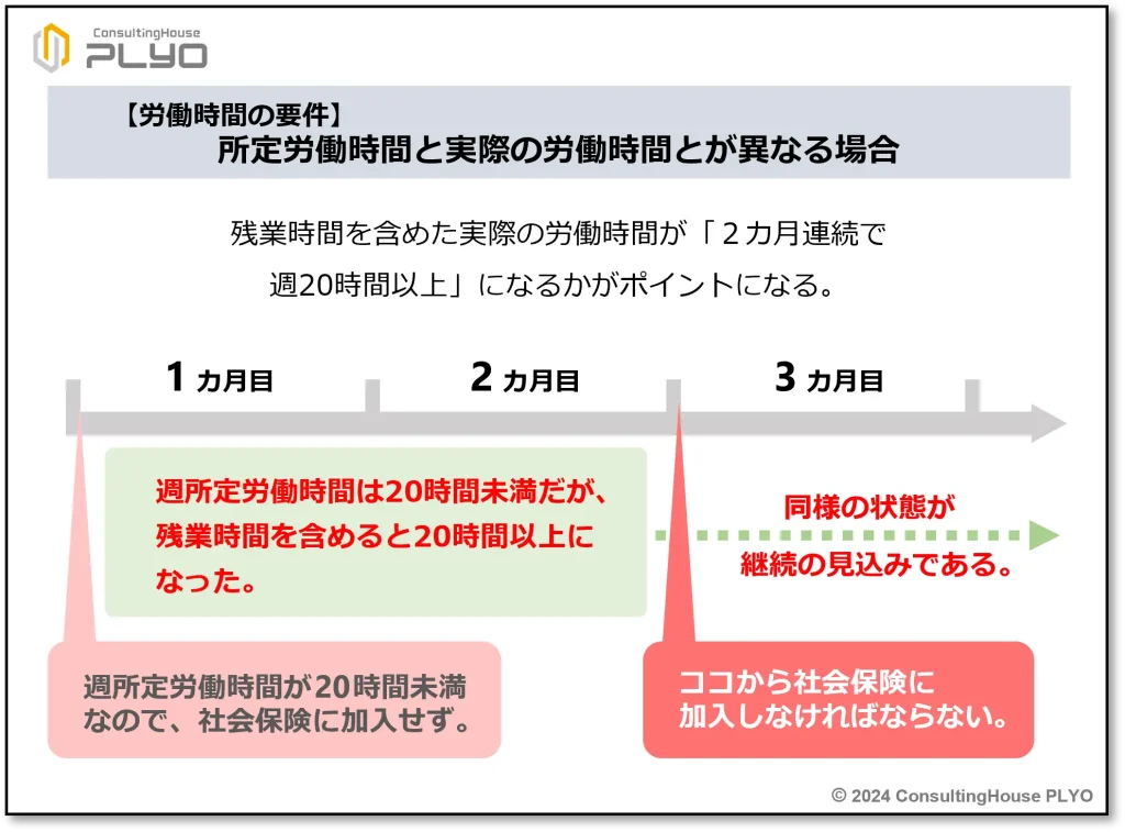 この場合ってどうなの？社会保険加入拡大で押さえたい５つの実務ポイント【前編】｜みんなのねんきん