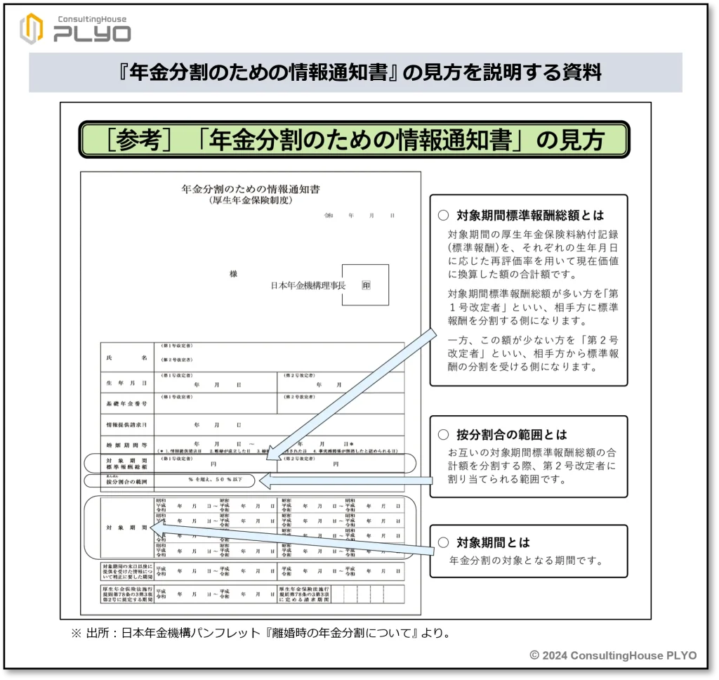 年金 分割 手続き 一人 で