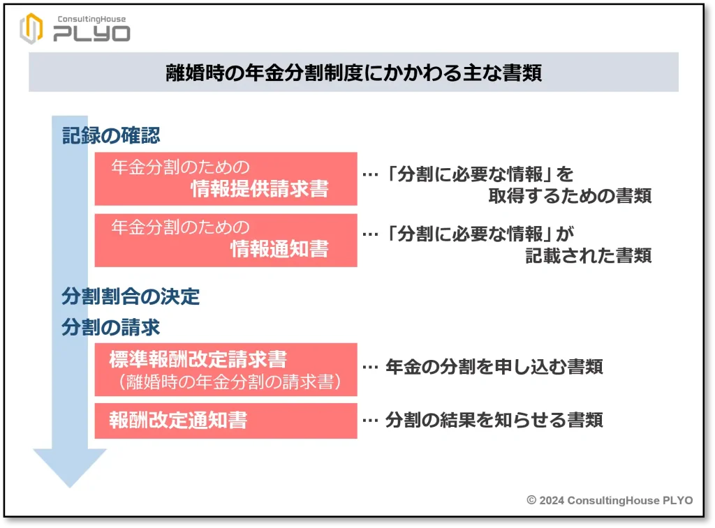 【みんなのねんきん】誤解してない？離婚の前に考えたい「年金分割制度」のキホン　ー手続きの仕方編ー