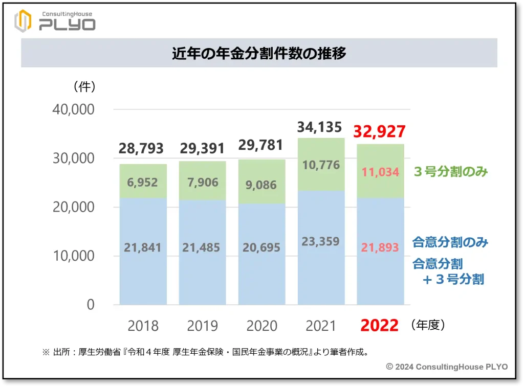 【みんなのねんきん】誤解してない？離婚の前に考えたい「年金分割制度」のキホン　ー手続きの仕方編ー