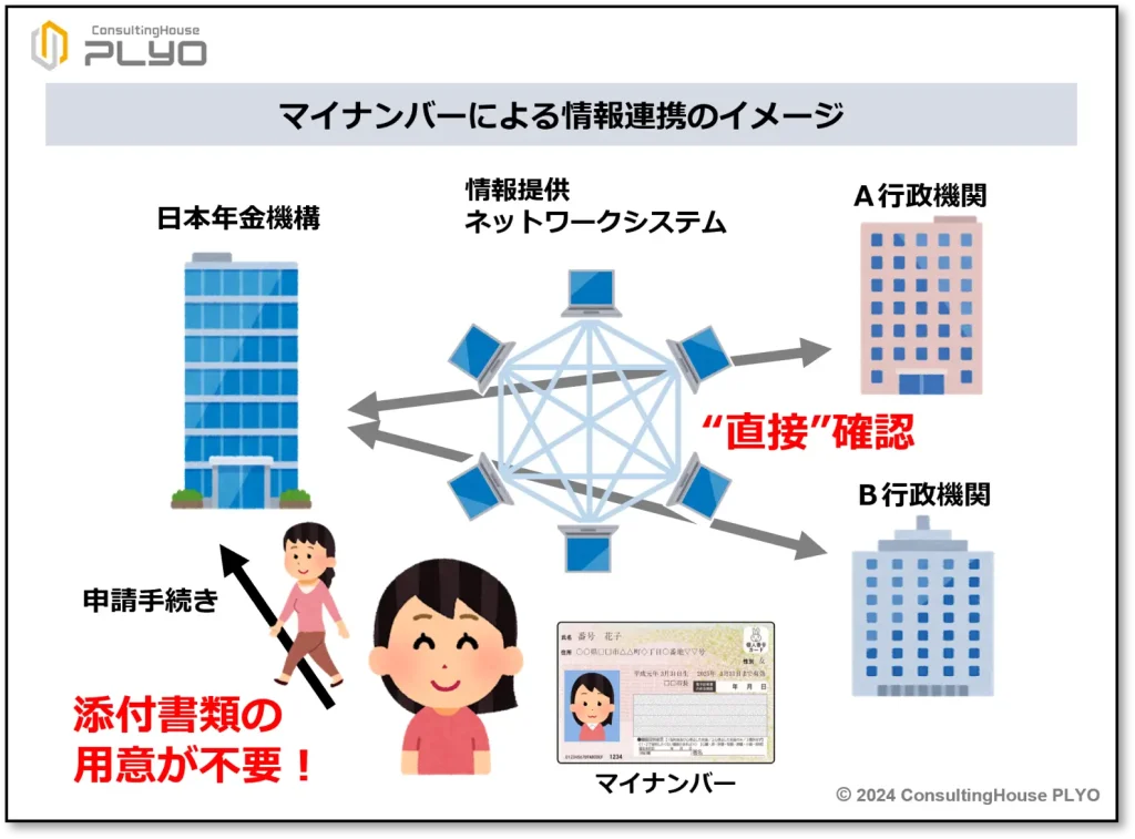 【2024年11月スタート】これでラクラク？年金の請求書類ここに注意｜みんなのねんきん