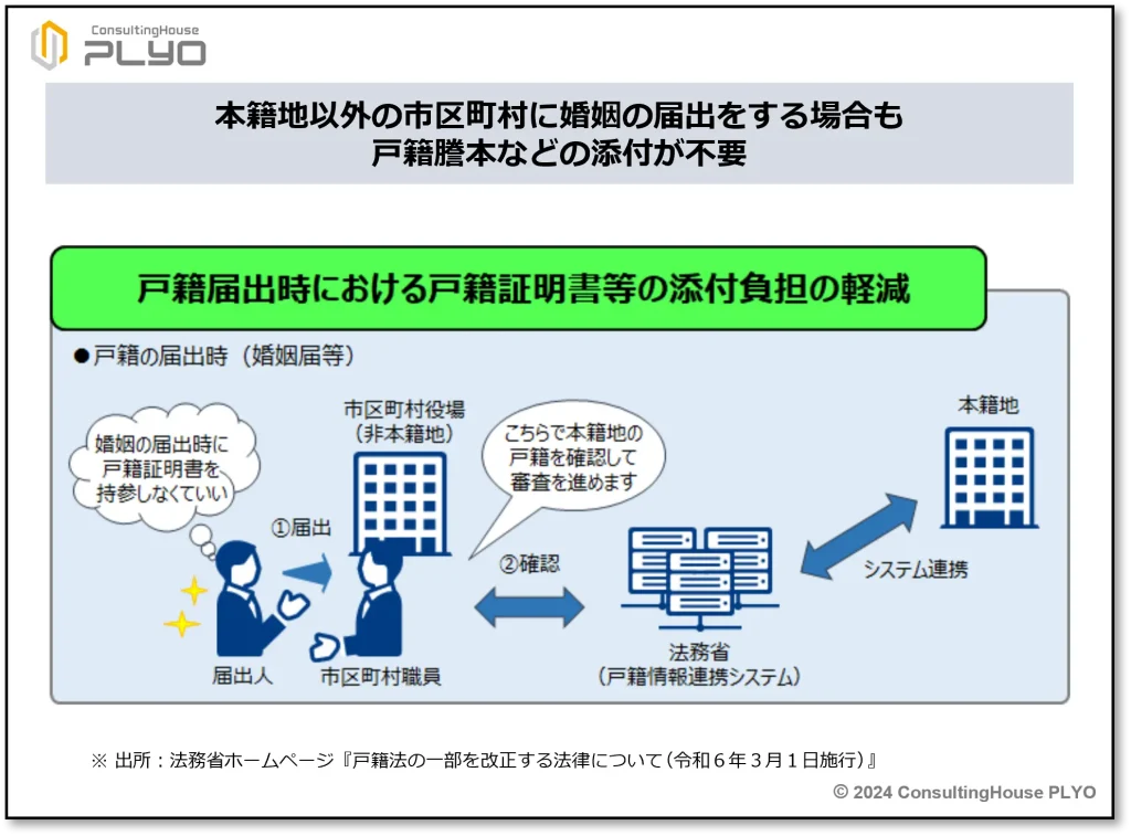 【2024年11月スタート】これでラクラク？年金の請求書類ここに注意｜みんなのねんきん