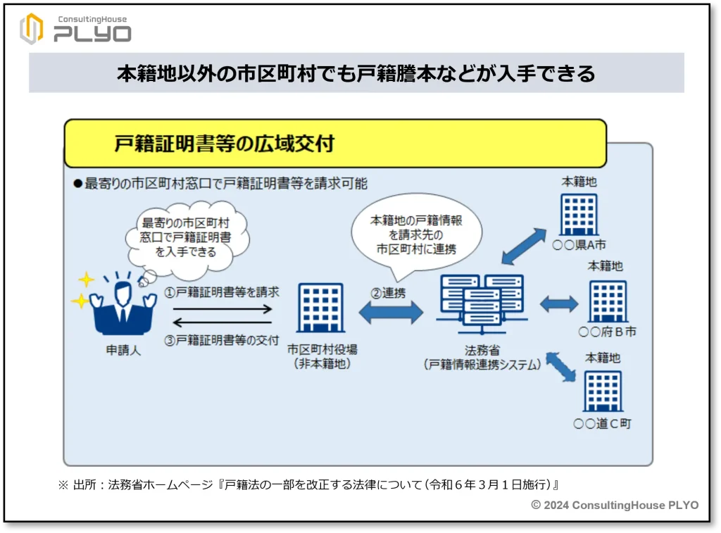 【2024年11月スタート】これでラクラク？年金の請求書類ここに注意｜みんなのねんきん