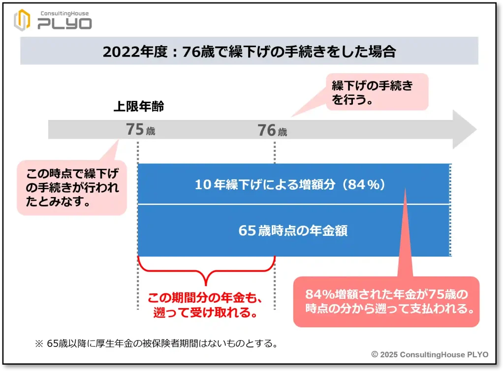 損益分岐点はどこ？歴史でひも解く“繰下げ受給”で得する人・損する人｜みんなのねんきん