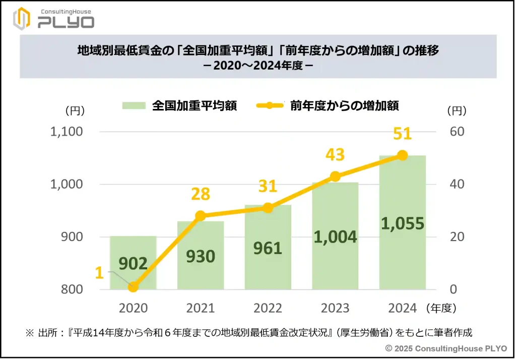 【2025改正特集１】パート・アルバイトの社会保険加入はこう増える！｜みんなのねんきん