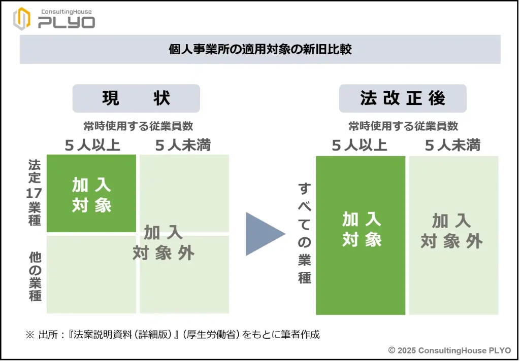 【2025改正特集１】パート・アルバイトの社会保険加入はこう増える！｜みんなのねんきん