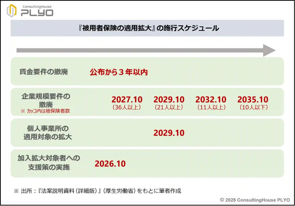 【2025改正特集１】パート・アルバイトの社会保険加入はこう増える！｜みんなのねんきん