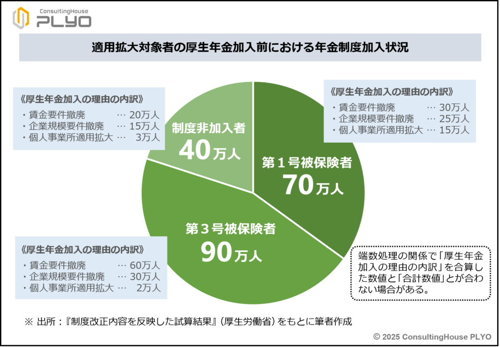 【2025改正特集１】パート・アルバイトの社会保険加入はこう増える！｜みんなのねんきん