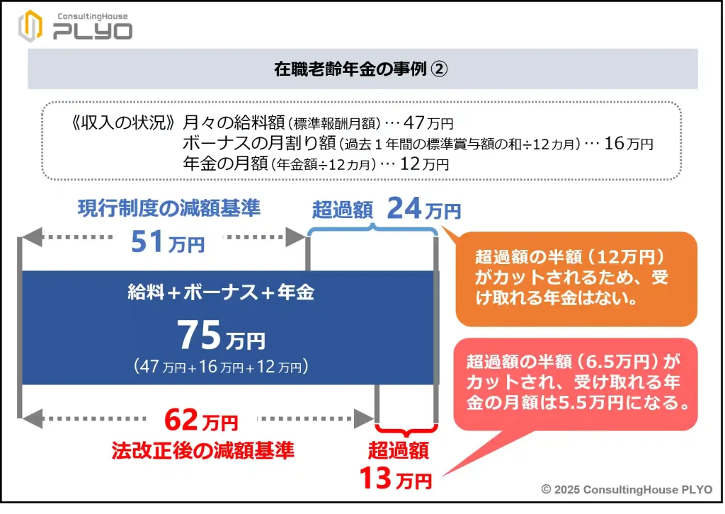 【2025改正特集２】在職老齢年金制度の見直しで得するのは誰？新ルール徹底解説｜みんなのねんきん