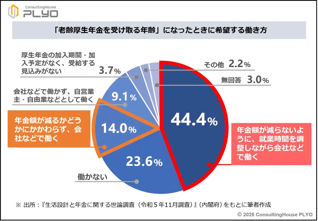 【2025改正特集２】在職老齢年金制度の見直しで得するのは誰？新ルール徹底解説｜みんなのねんきん