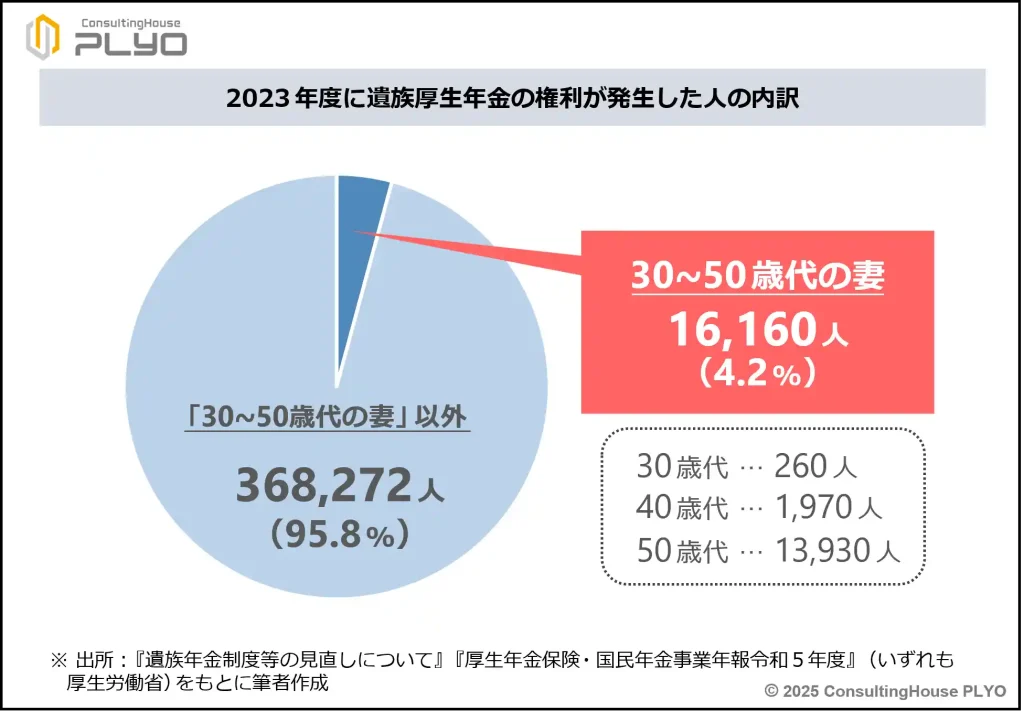 【2025改正特集３】女性は不利に？男性は有利に？遺族年金の新制度を徹底解説　前編｜みんなのねんきん