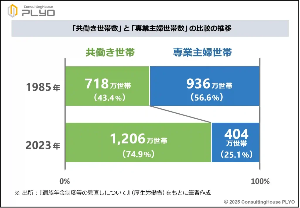 【2025改正特集３】女性は不利に？男性は有利に？遺族年金の新制度を徹底解説　前編｜みんなのねんきん