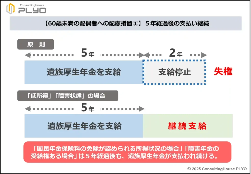 【2025改正特集３】女性は不利に？男性は有利に？遺族年金の新制度を徹底解説　前編｜みんなのねんきん