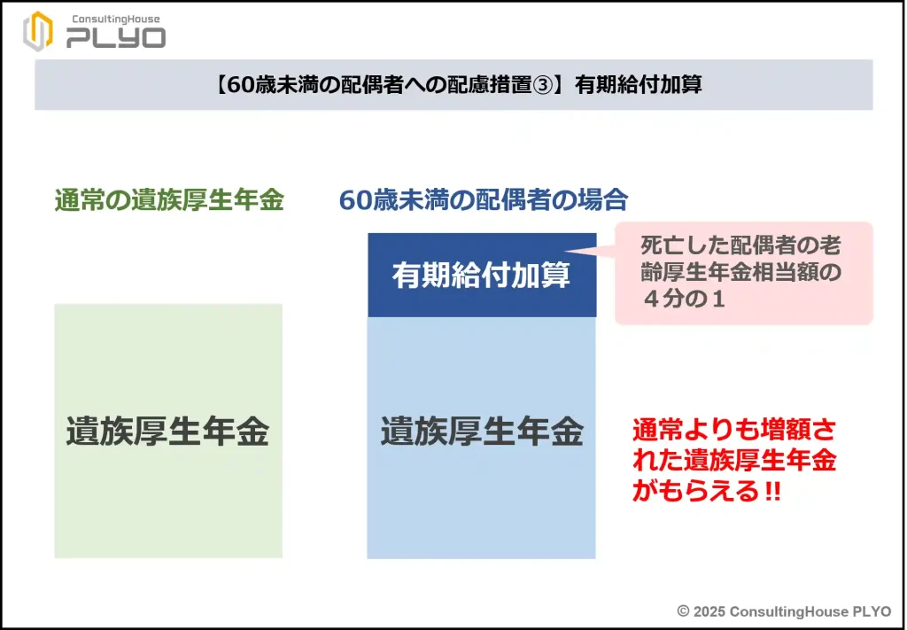 【2025改正特集３】女性は不利に？男性は有利に？遺族年金の新制度を徹底解説　前編｜みんなのねんきん