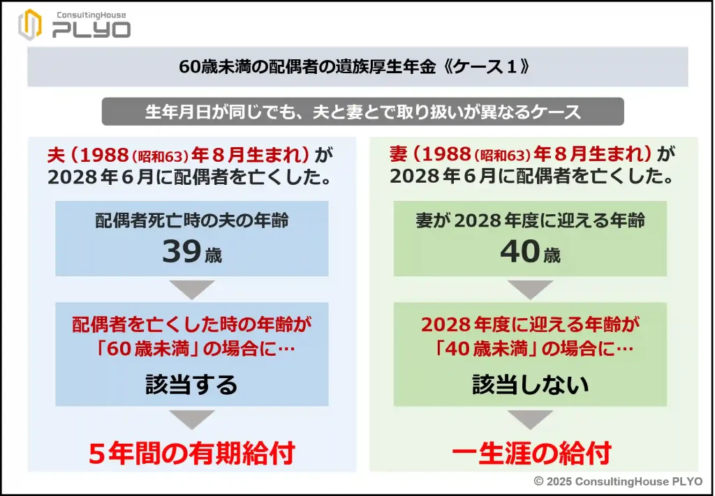 【2025改正特集３】女性は不利に？男性は有利に？遺族年金の新制度を徹底解説　前編｜みんなのねんきん